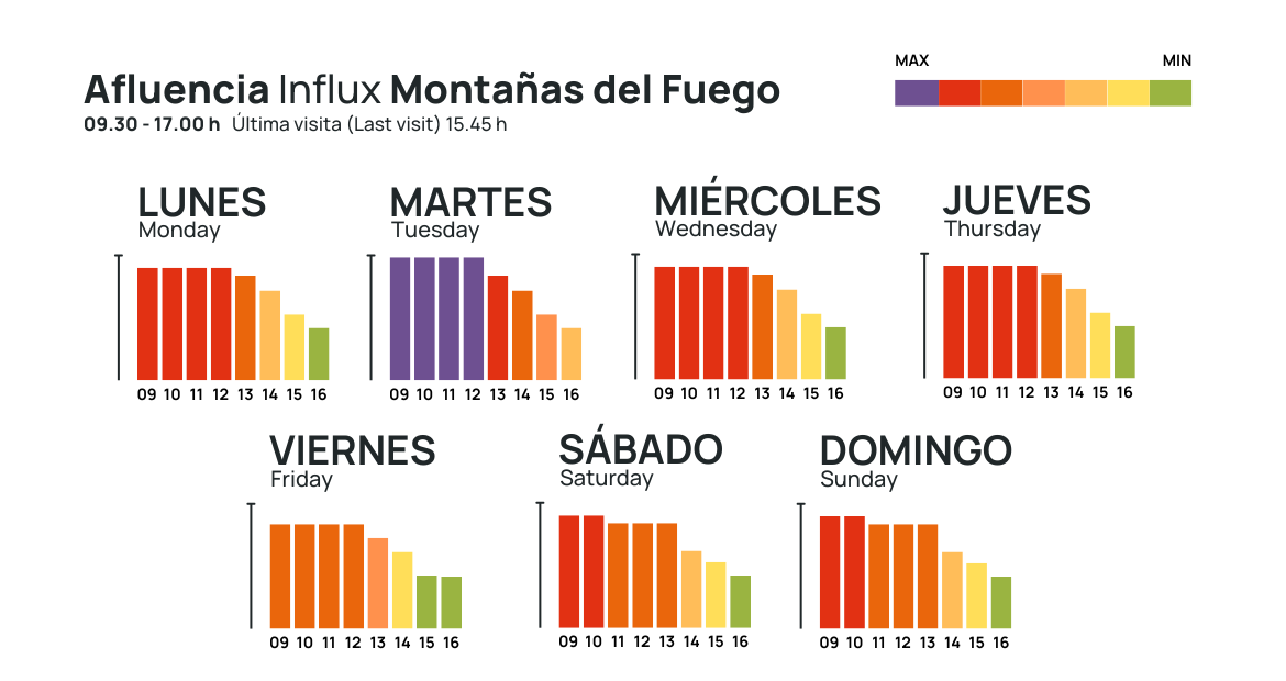 Afluencia tiempo real Montañas del Fuego